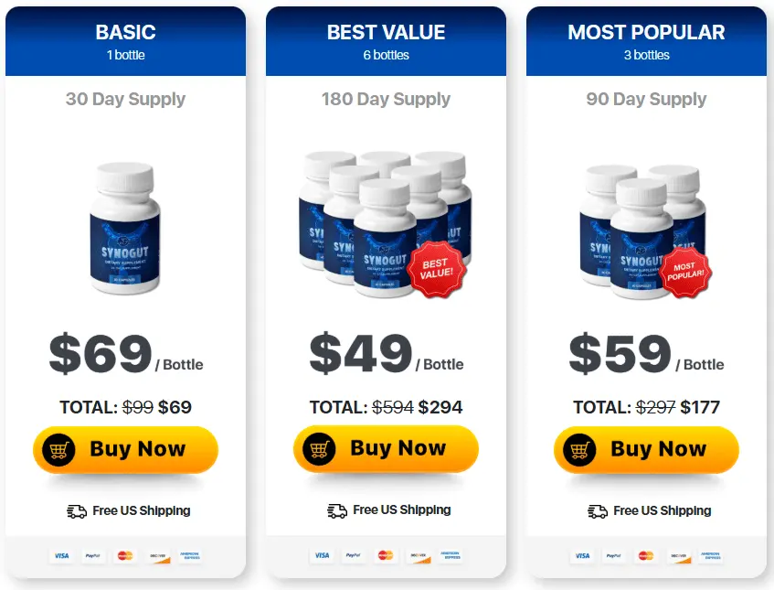 synogut price